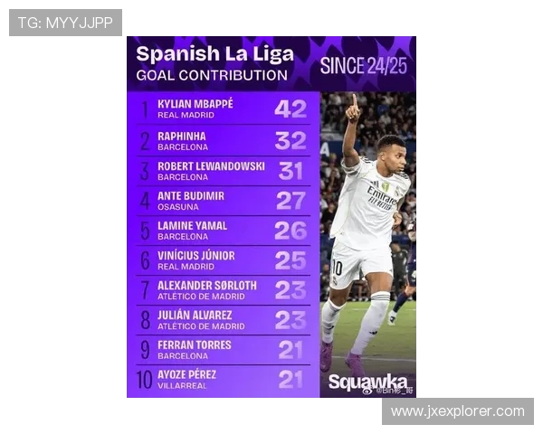 姆巴佩六战豪取十球闪耀伯纳乌荣膺皇马九月最佳球员 姆巴佩六战豪取十球闪耀伯纳乌荣膺皇马九月最佳球员